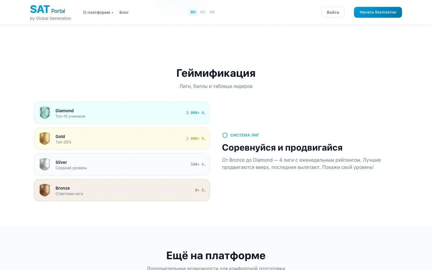 Главные возможности SAT Portal: 46 интерактивных уроков, банк из 1200+ вопросов, симуляция Digital SAT и AI-репетитор